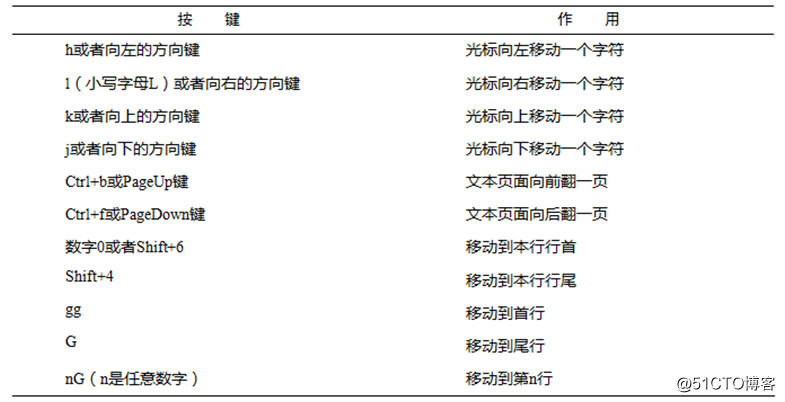 vim介绍