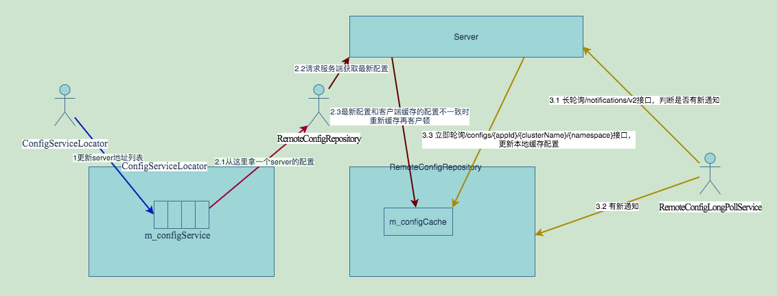 image-20220707093912867