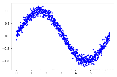 [外链图片转存失败,源站可能有防盗链机制,建议将图片保存下来直接上传(img-2WLDRVfJ-1578623268578)(./img/add_noise.png)]