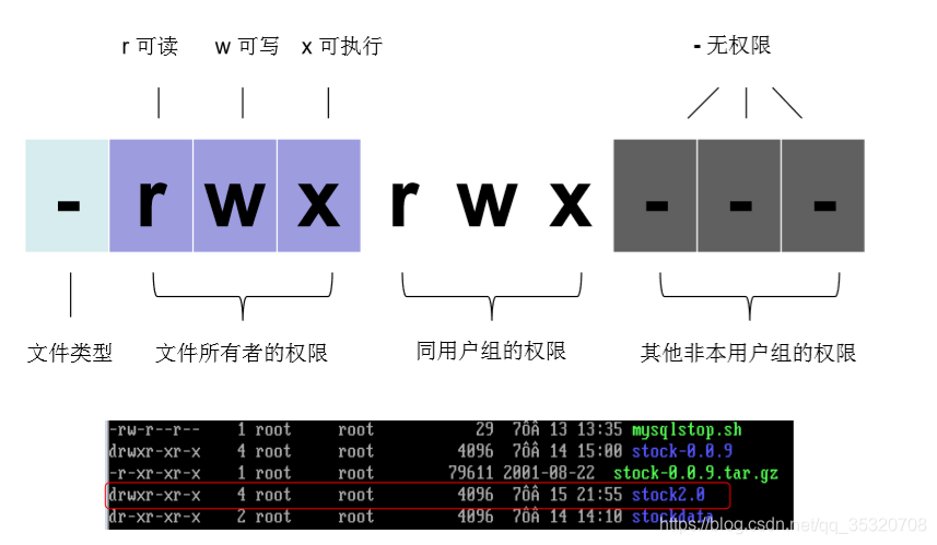文件或目录权限说明