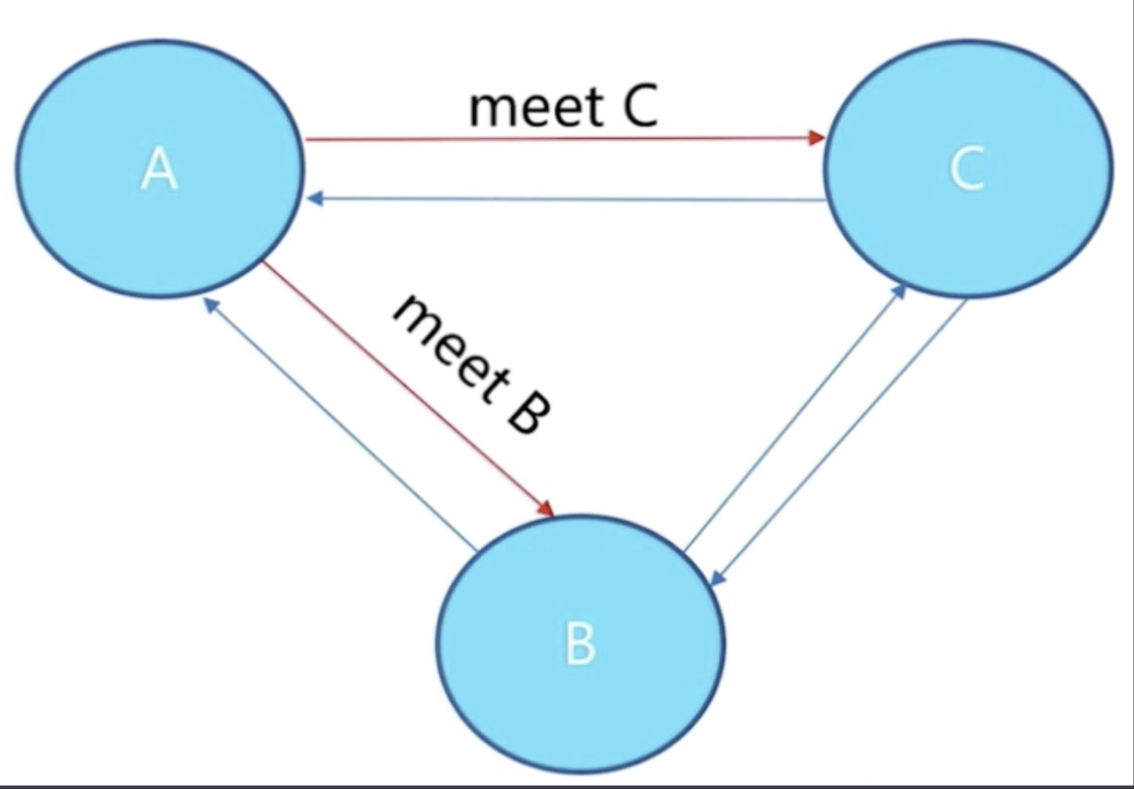 image-20230416224639370