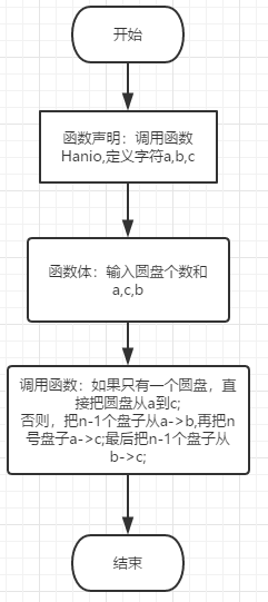1581849-20190510182520320-1542923495.png