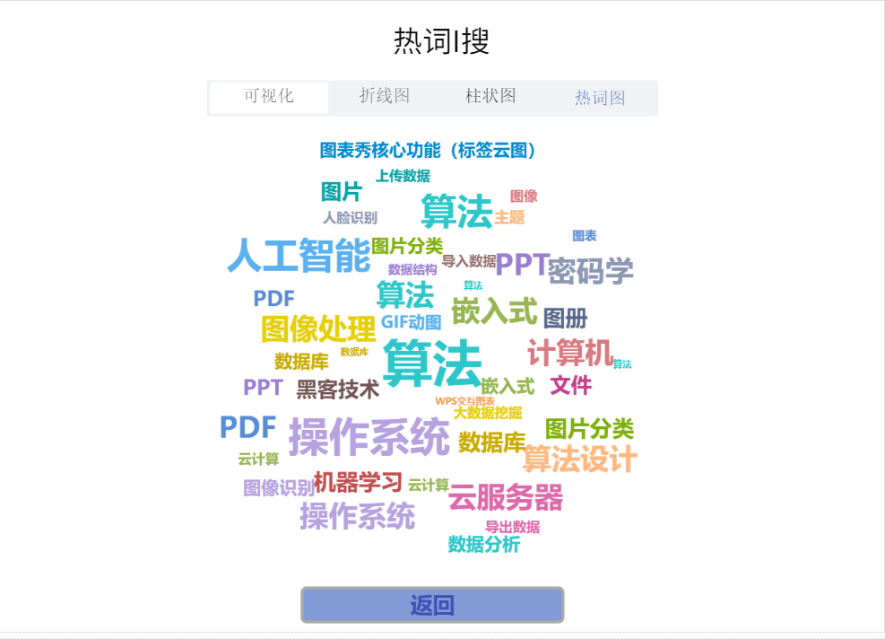 1594758-20190307231148533-440958686.png