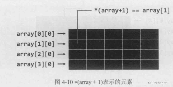 C语言中的指针与二维数组解析-CSDN博客