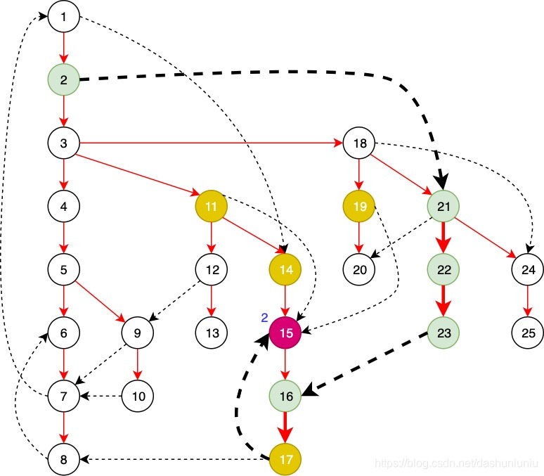 example