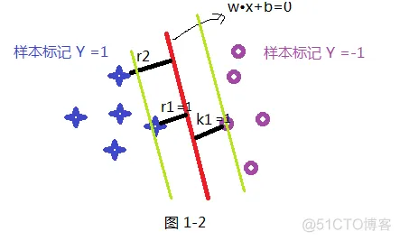 【SVM预测】基于蝙蝠算法改进SVM实现数据分类_预测模型_06