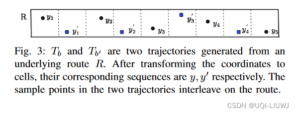 论文笔记：Deep Representation Learning for Trajectory Similarity Computation ...