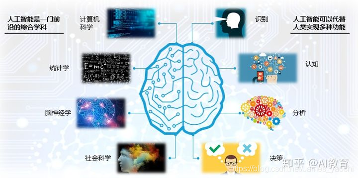 人工智能的广泛应用
