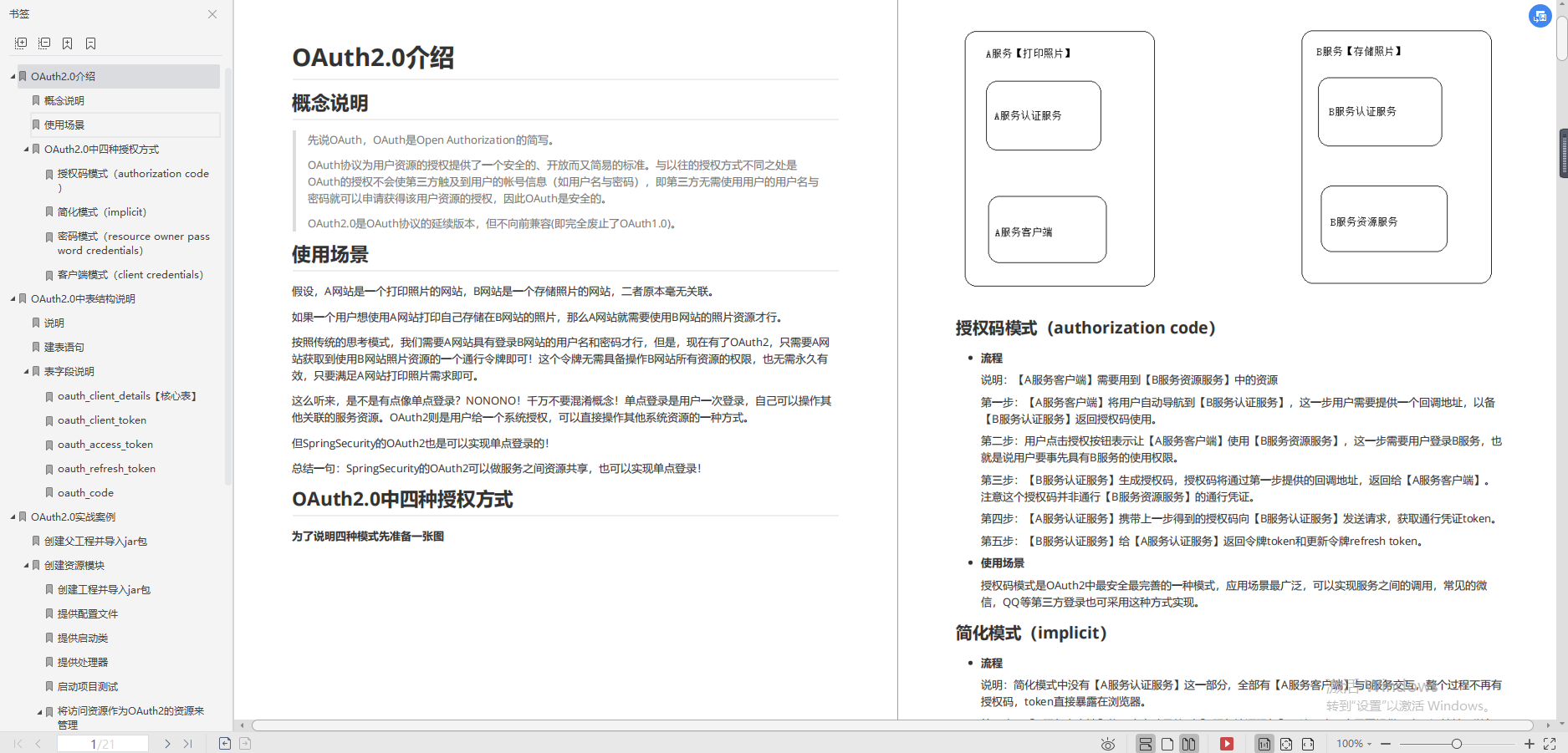 意外收获!阿里技术官私库中的Spring全家桶小册,源码实战都有