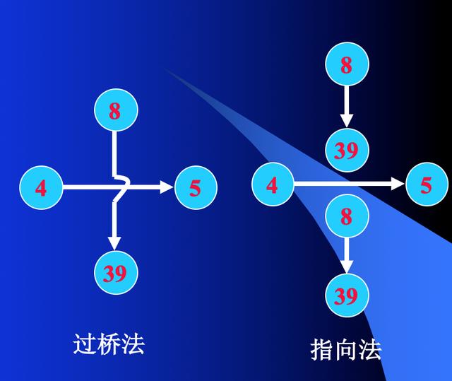 双代号网络图节点编号原则_史上最详细的绘制双代号网络图方法揭秘