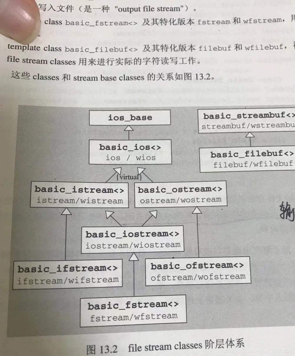 C++Stream Classes详解_c++ stream state-CSDN博客