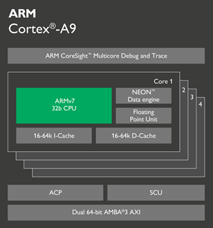 Cortex-A9-chip-diagram-16-LG