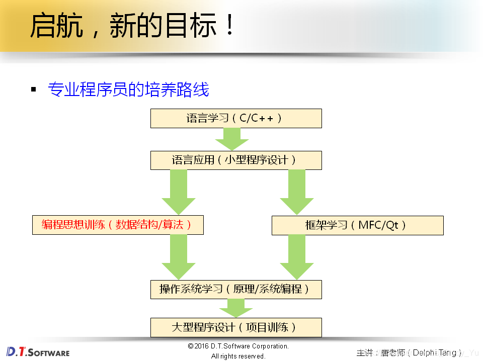 嵌入式学习路线