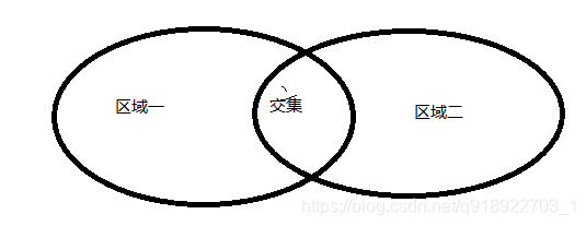 交集选择器的数学原理