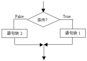 1109701-20170302000504282-772496186.jpg