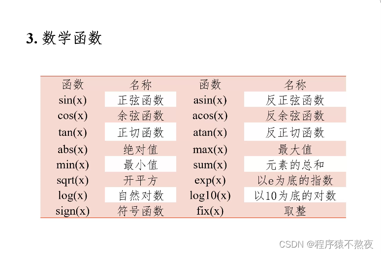 大数据方向学习系列——Matlib入门插图5 在这里插入图片描述