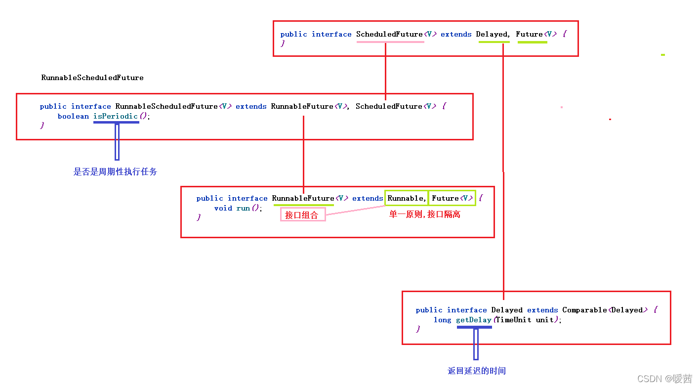Java 线程池体系 - ScheduledThreadPoolExecutor_scheduledthreadpoolexecutor 10 ...