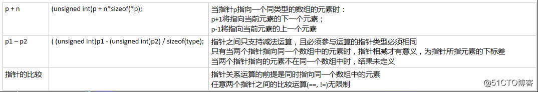 指针和数组