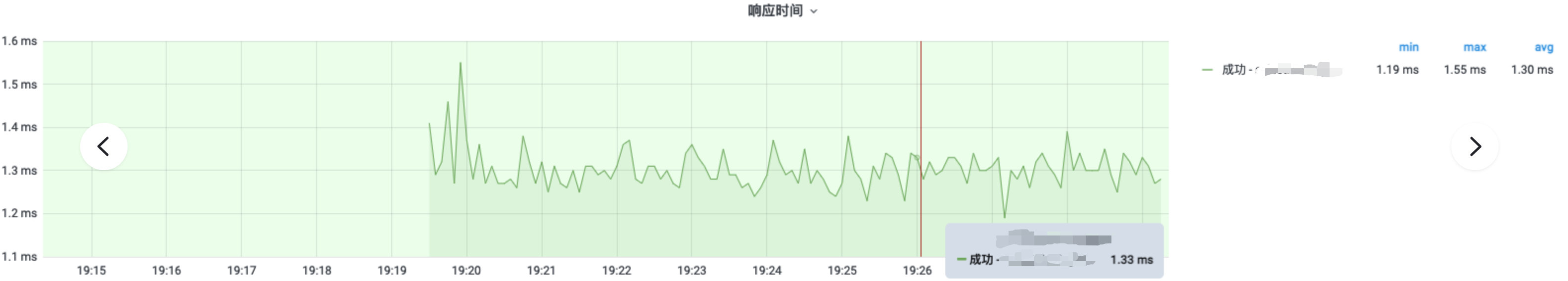 优化后性能