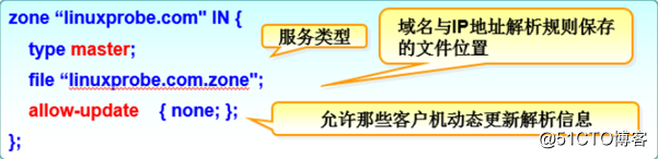 Centos 7.5 部署DNS
