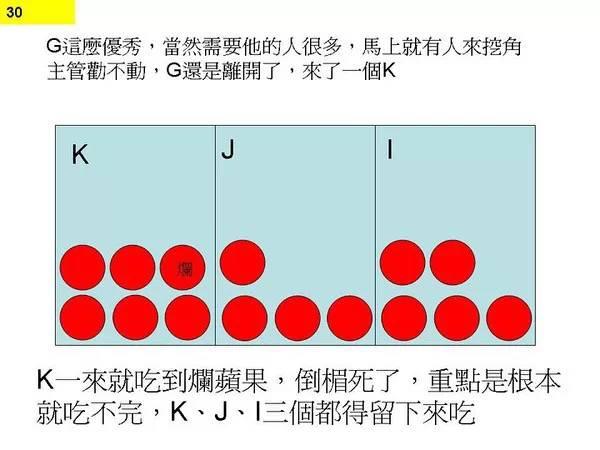 图28：图解程序猿不停加班原因
