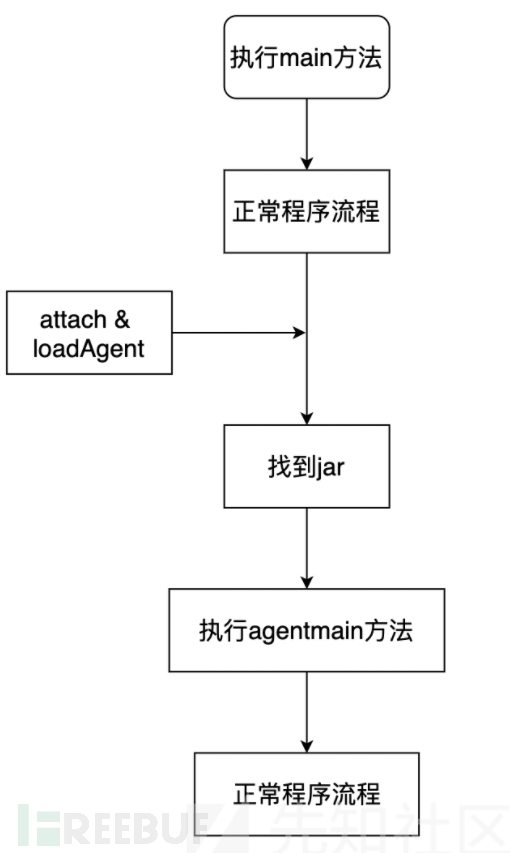 image-20220107135443296.png