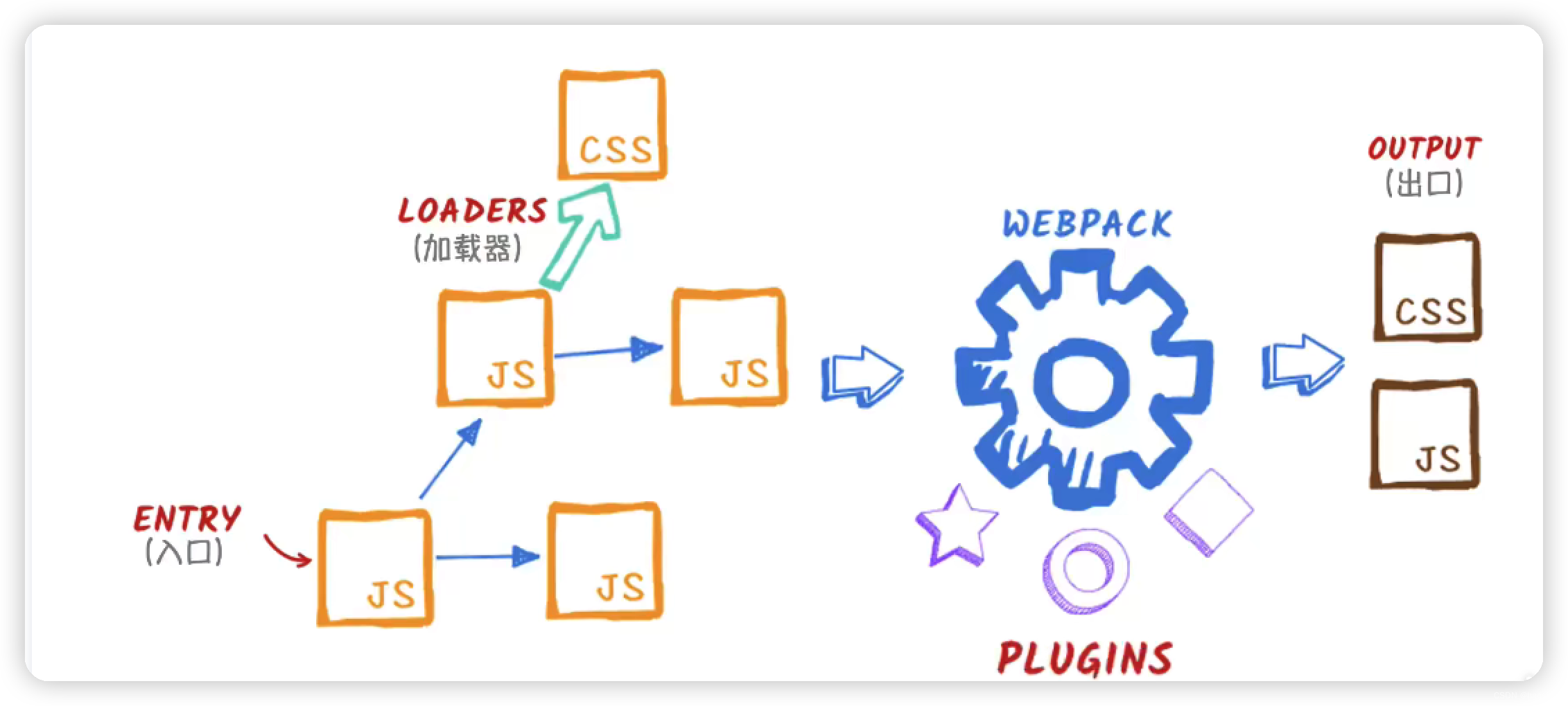 webpack5的插件plugin_sitemap-webpack-plugin-CSDN博客