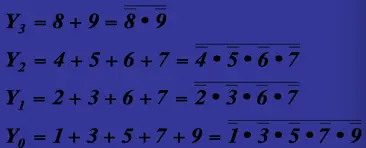 二-十进制编码器的输入输出之间的关系