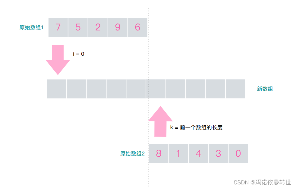 Java基础06(数组进阶 Arrays工具类)_java arrays-CSDN博客