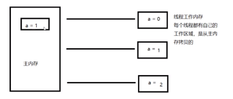 [外链图片转存失败,源站可能有防盗链机制,建议将图片保存下来直接上传(img-E7g4X7AL-1607848385259)(C:\Users\小娜\AppData\Roaming\Typora\typora-user-images\image-20201209074250993.png)]