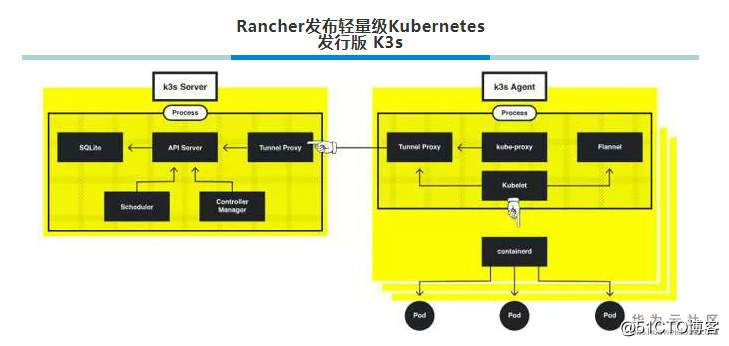 Cloud Native Weekly |面对云平台宕机，企业如何止损