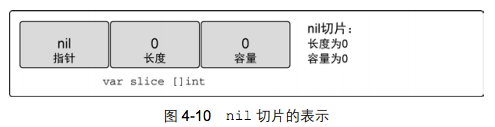 nil切片的表示