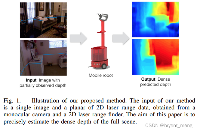 【Sparse-to-Dense】《Sparse-to-Dense：Depth Prediction from Sparse Depth ...