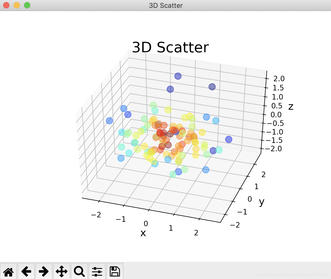 matplotlib基本功能（三）_ax3d = mp.gca(projection='3d')-CSDN博客