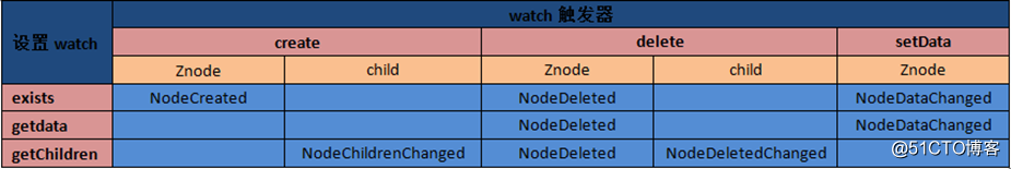 zookeeper 入门