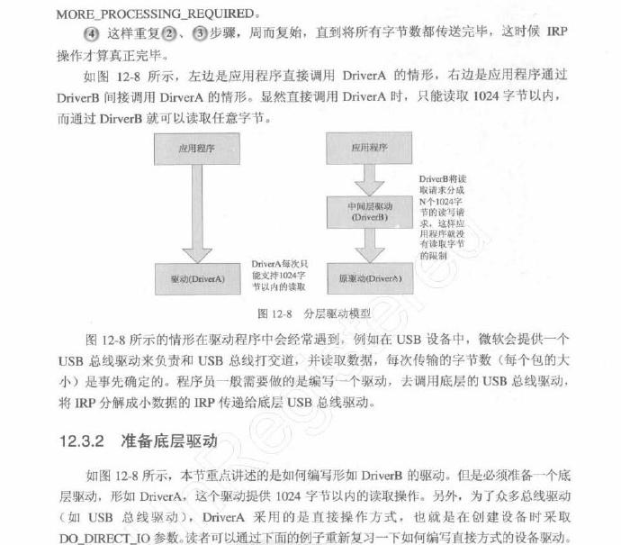 将IRP分解成多个IRP 将IRP分解成多个IRP