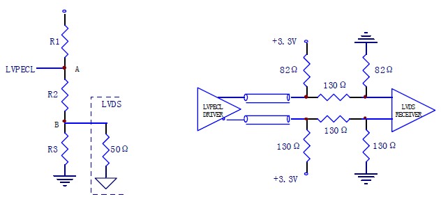 LVDS，PECL，CML <wbr>间的互连