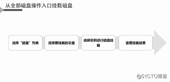 阿里云ECS操作演示