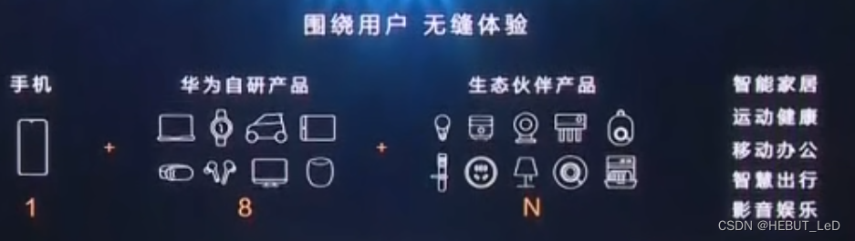 1+8+N