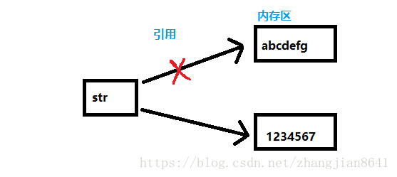 String