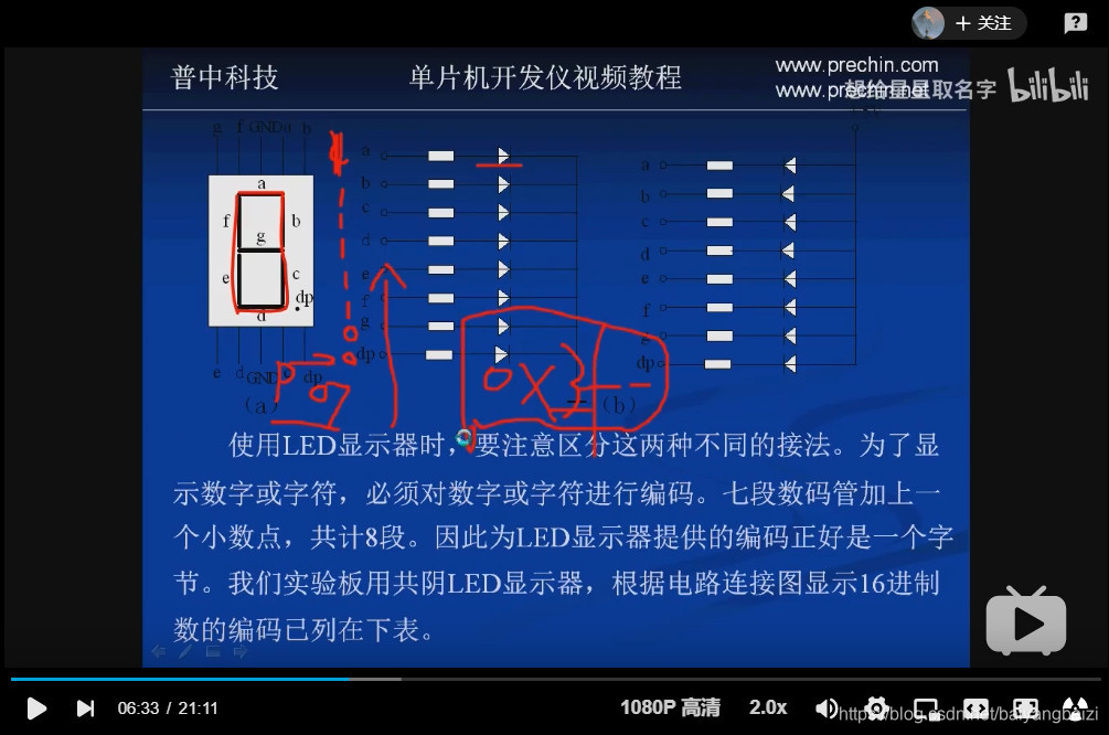 数字0的表示