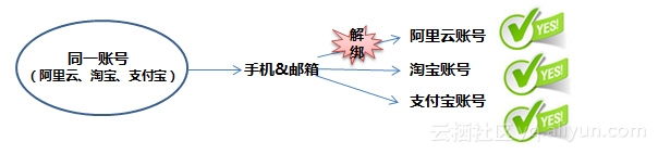 1e3cb00d4556a076ecbda2ad0f1744b07e1d8d3d