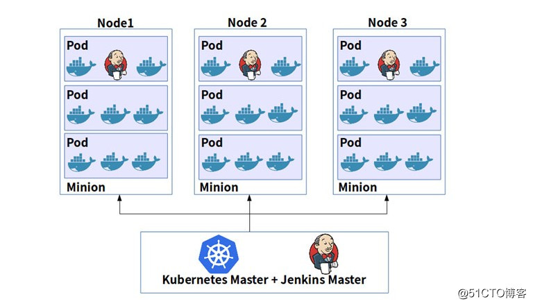 基于Kubernetes的CI/CD&Pipeline流水线解决方案
