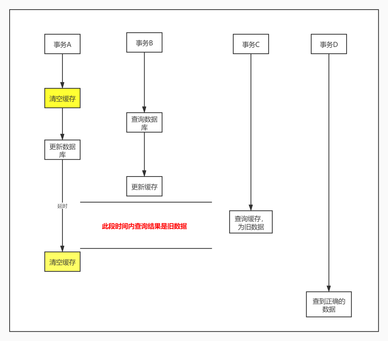 延时双删
