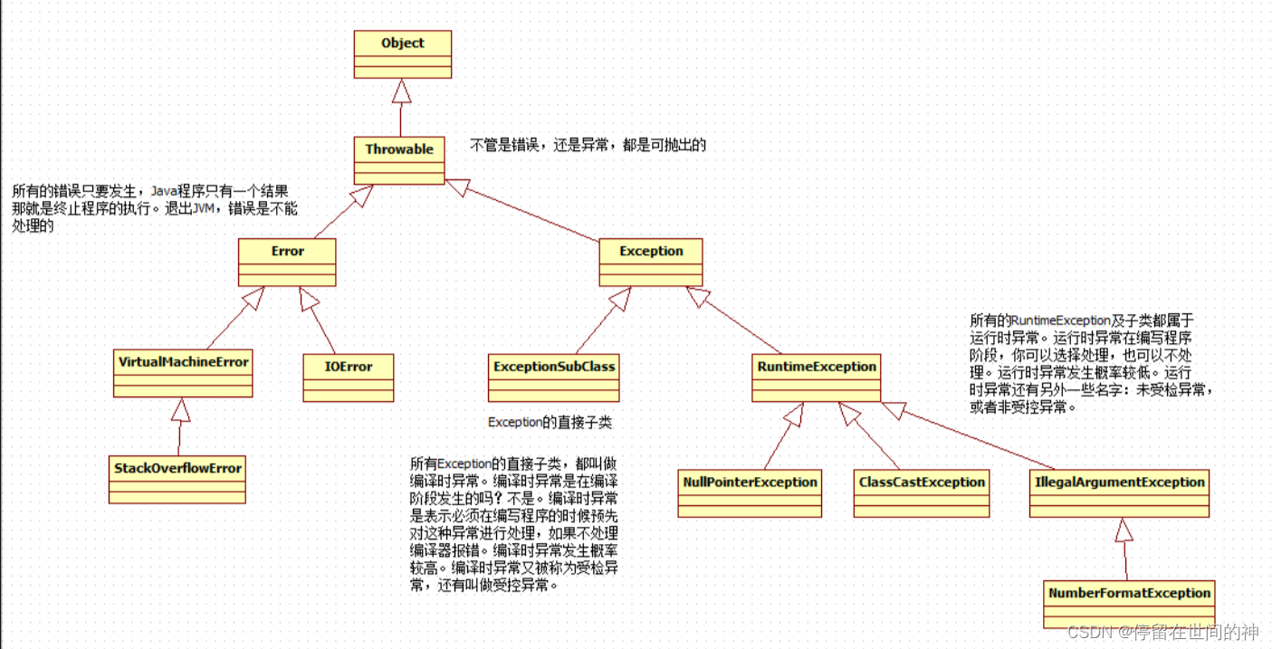 7_JAVA异常-CSDN博客