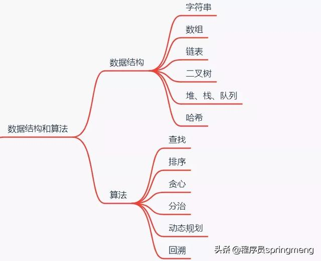Java后端成神之路
