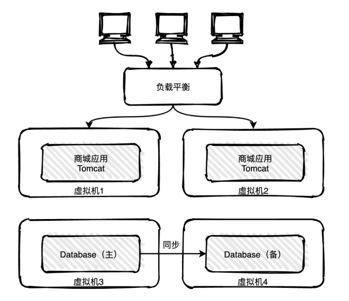 image-20210309153141850