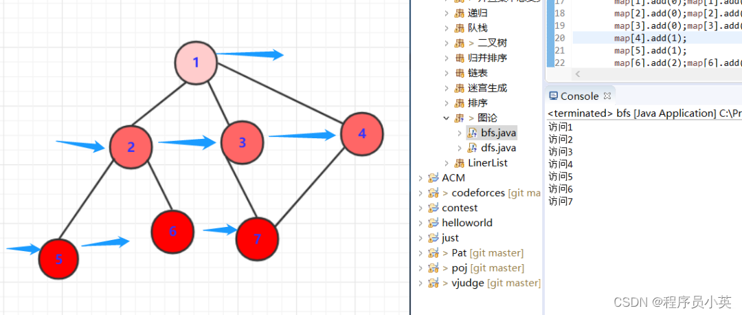 一文带你弄懂dfs、bfs_dfs混分-CSDN博客