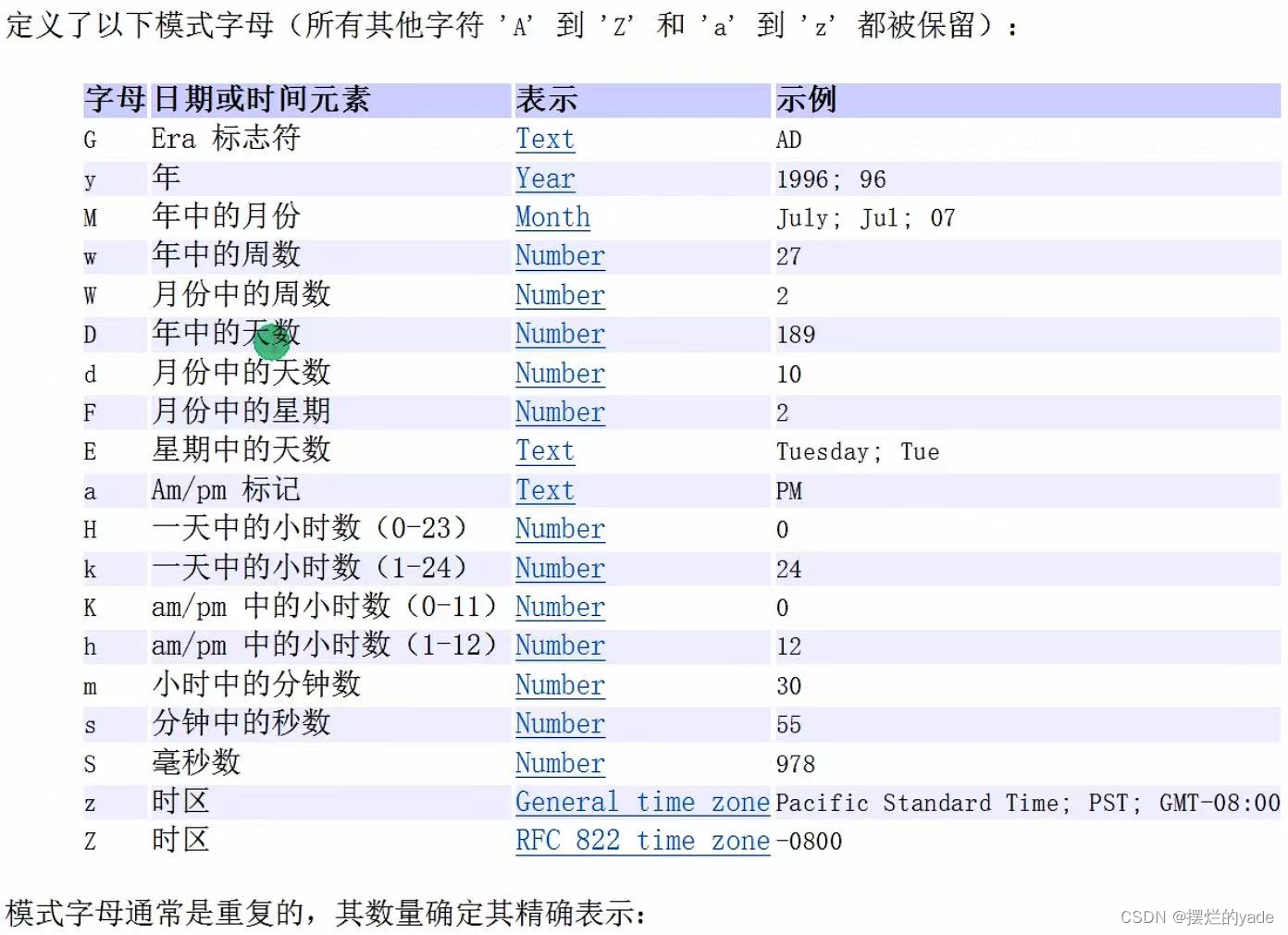 Datetimeformatter Examples 掌握三代日期对象:LocalDateTime、DateTimeFormatter与时间戳操作详解-CSDN博客
