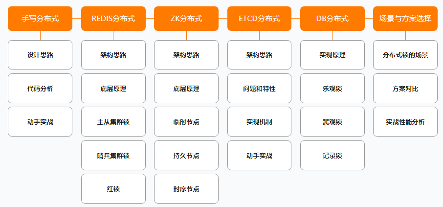 阿里公开内部P7架构师(Java)成长路线图,满满的干货